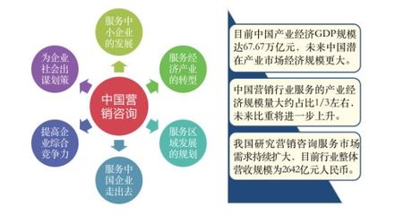 南方略咨詢再次入榜！2019年度中國十大營銷策劃公司排名解讀